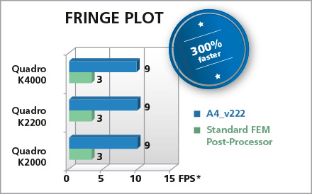 FringePlot