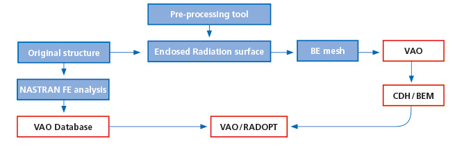 RADOPT_Workflow_1