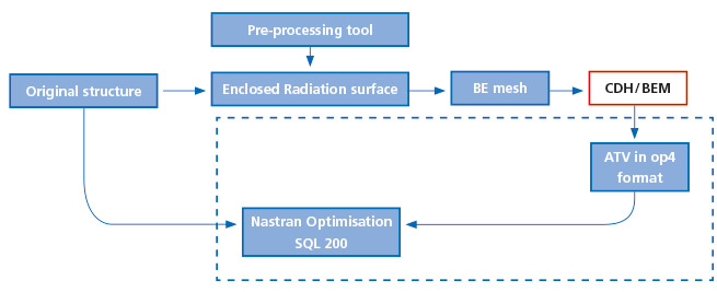 RADOPT_Workflow_2