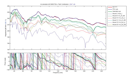 Path contribution curve plot