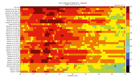  Path contribution color plot