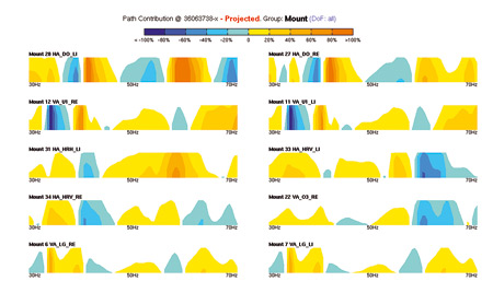 Area plot