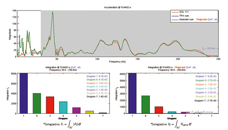 Path contribution Integration plot